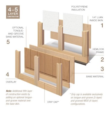 Handcrafted 4 or 5 Layer Polystyrene Insulated Wood Doors in Wyckoff