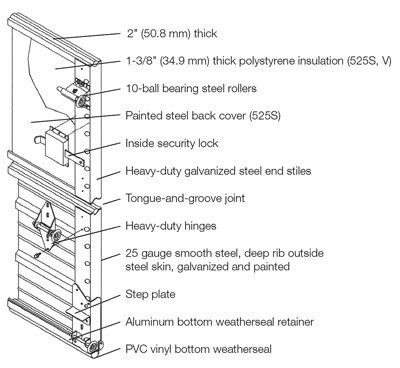 Clopay Commercial Models 525V / 525S Industrial Series in Wyckoff